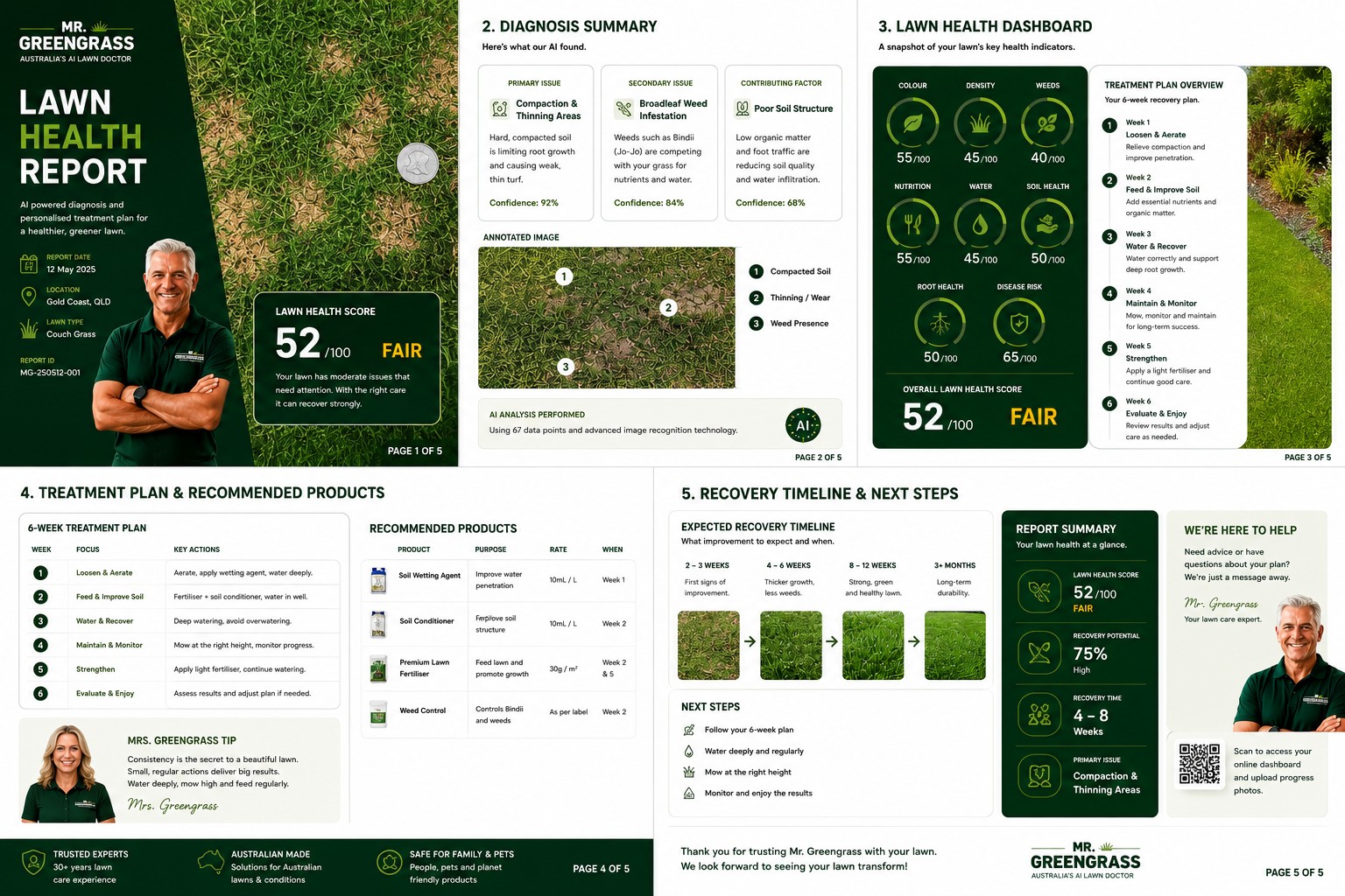 Five-page Mr. Greengrass Lawn Health Report preview